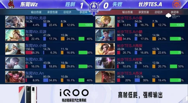 休息时群策