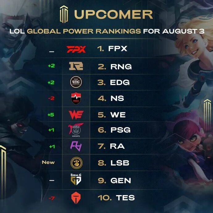 无球跑动能 无球跑动能