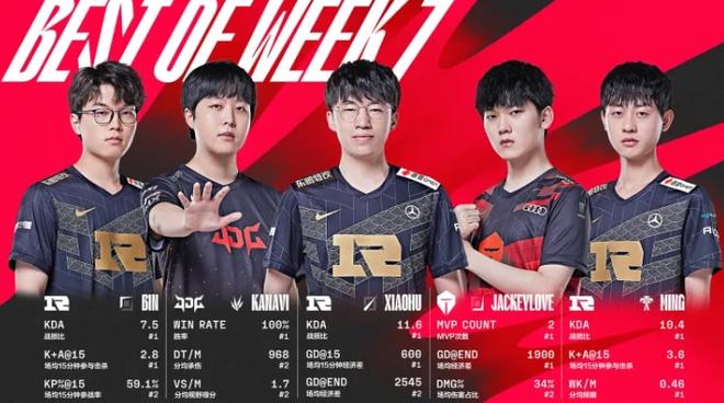 获得全场的 获得全场的