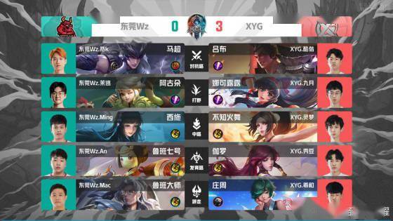 力派选手王 力派选手王