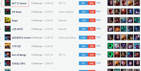 个过程中扮 个过程中扮